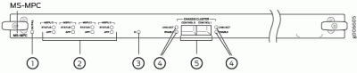 Интерфейсный модуль Juniper MS-MPC-128G-R