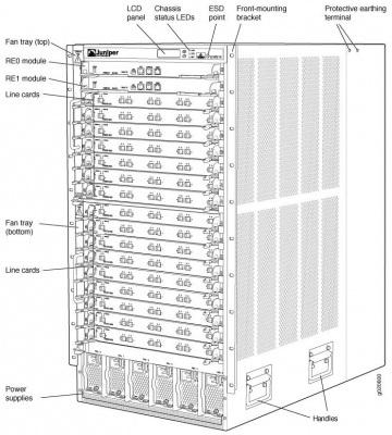 Коммутатор Juniper EX8216-REDUND-DC