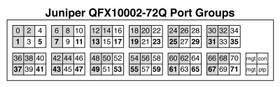 Коммутатор Juniper QFX10002-72Q-T